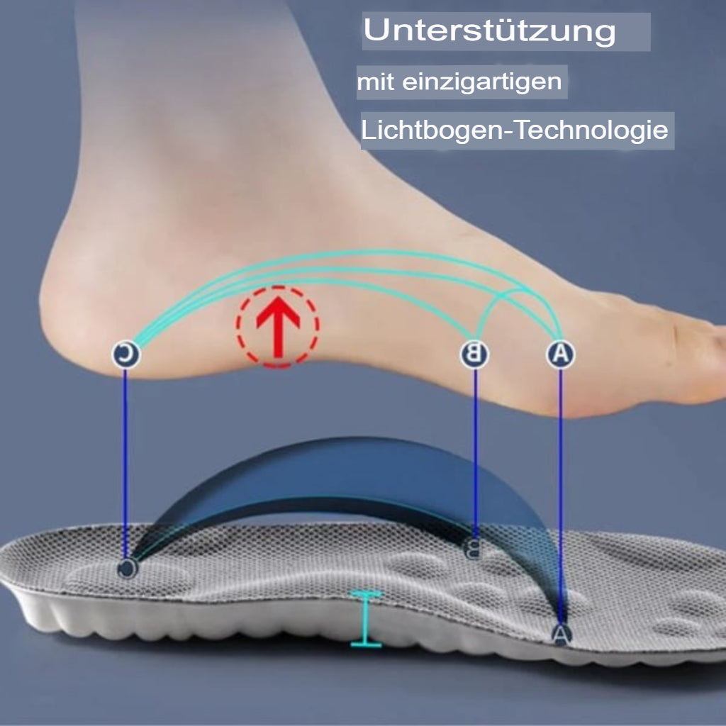 Orthopädische Sohlen - Maximaler Komfort mit Sporteinlagen